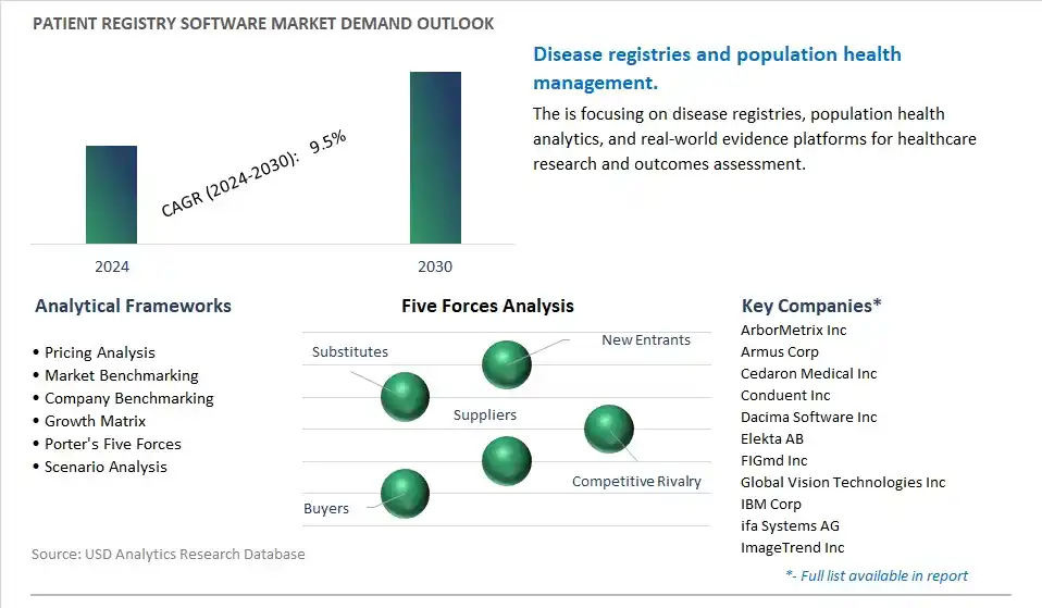 Patient Registry Software Industry- Market Size, Share, Trends, Growth Outlook